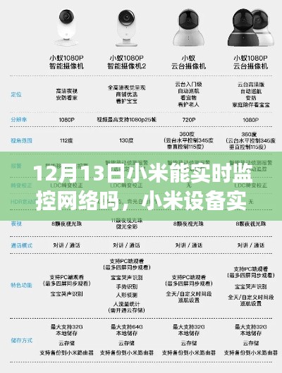 小米設(shè)備實(shí)時(shí)監(jiān)控網(wǎng)絡(luò)功能設(shè)置詳解，初學(xué)者與進(jìn)階用戶適用指南（12月13日更新）