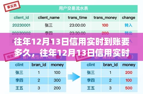 往年12月13日信用實(shí)時(shí)到賬時(shí)間解析，探究到賬時(shí)長與影響因素