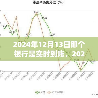 掌握未來，智慧銀行實時到賬，學(xué)習(xí)變化成就夢想之旅