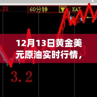 黃金美元原油實(shí)時(shí)行情深度解析，市場(chǎng)走勢(shì)與用戶體驗(yàn)體驗(yàn)報(bào)告