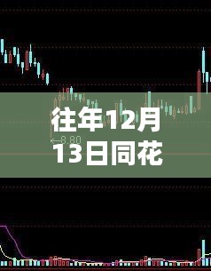 探秘同花順下的特色小店，財(cái)經(jīng)靈感源泉的隱藏之地