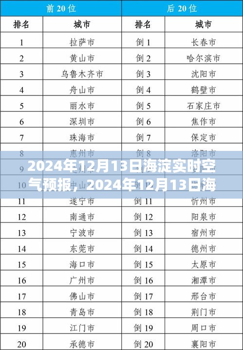 2024年12月13日海淀實(shí)時(shí)空氣預(yù)報(bào)，洞悉空氣質(zhì)量，守護(hù)你的健康