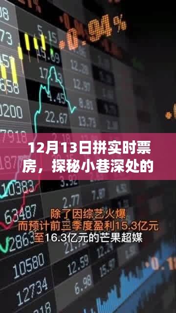 探秘小巷深處的票房盛宴，一家特色小店的實時票房奇跡——12月13日回顧