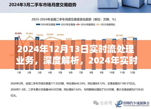 深度解析，實(shí)時(shí)流處理業(yè)務(wù)領(lǐng)軍之選——特別關(guān)注2024年實(shí)時(shí)流處理業(yè)務(wù)發(fā)展趨勢(shì)（日期，XXXX年XX月XX日）