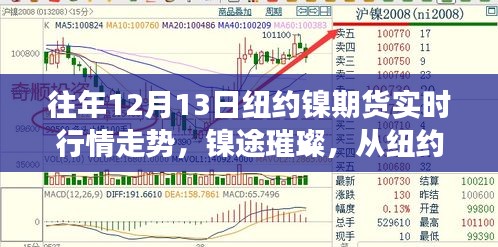 紐約鎳期貨市場走勢分析，從璀璨行情洞察成長之道與自信變遷