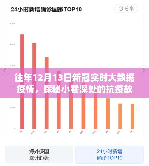 探秘小巷深處的抗疫故事，特色小店的疫情大數(shù)據(jù)之旅在往年12月13日的觀察