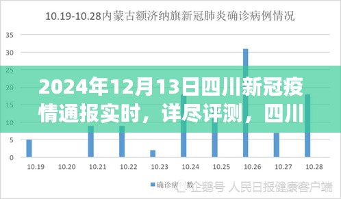 四川新冠疫情通報(bào)實(shí)時(shí)觀察，以2024年12月13日為觀察點(diǎn)的詳盡評(píng)測(cè)報(bào)告