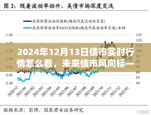 智能債市行情分析系統(tǒng)深度體驗(yàn)報告，實(shí)時行情解讀與未來債市風(fēng)向預(yù)測（2024年12月13日）