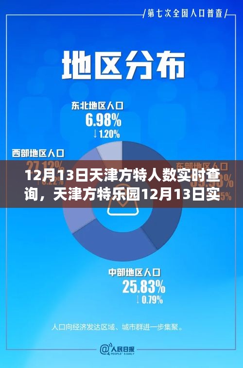 天津方特樂園游客流量深度解析與體驗評測，12月13日實時數(shù)據(jù)報告