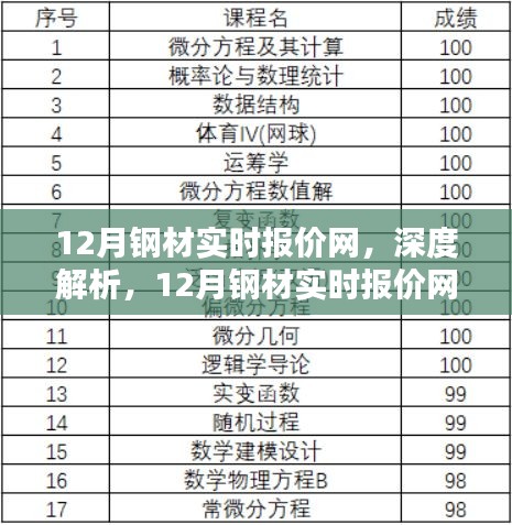 深度解析，12月鋼材實時報價網(wǎng)全面概覽