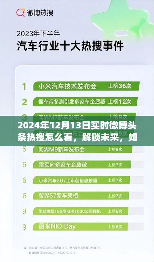 解鎖未來(lái)，樂(lè)觀看待2024微博熱搜，變化帶來(lái)的自信與成就感