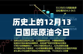 歷史上的12月13日原油實(shí)時報價與小巷深處的秘語探索之旅