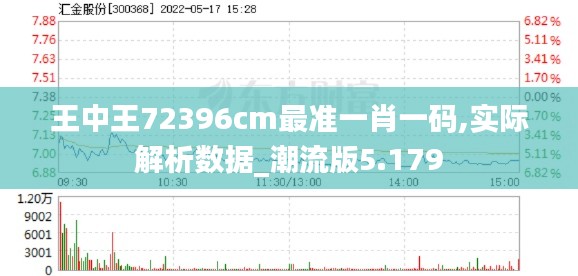 王中王72396cm最準(zhǔn)一肖一碼,實際解析數(shù)據(jù)_潮流版5.179