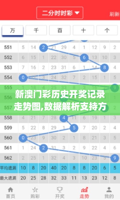新澳門(mén)彩歷史開(kāi)獎(jiǎng)記錄走勢(shì)圖,數(shù)據(jù)解析支持方案_交互版5.893