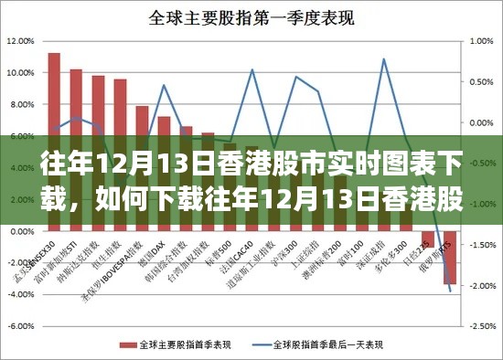 詳細(xì)步驟指南，如何下載往年12月13日香港股市實(shí)時(shí)圖表及實(shí)時(shí)圖表下載指南