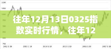揭秘往年12月13日0325指數(shù)行情，深度解析實時動態(tài)