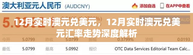 12月澳元兌美元匯率走勢(shì)深度解析，實(shí)時(shí)數(shù)據(jù)與預(yù)測(cè)