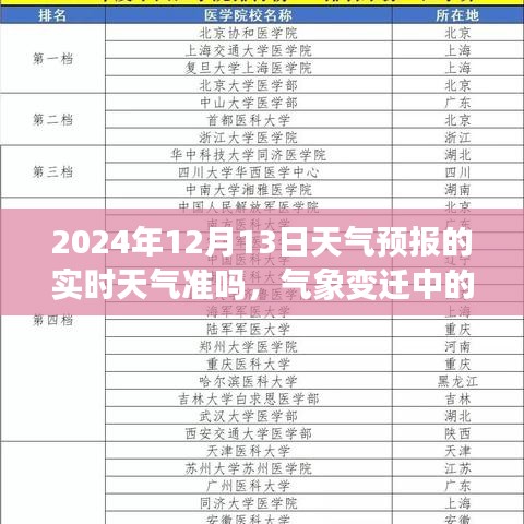 氣象變遷中的學(xué)習(xí)之旅，揭秘天氣預(yù)報(bào)準(zhǔn)確性，自信與成就感的綻放時(shí)刻——以2024年12月13日天氣預(yù)報(bào)為例