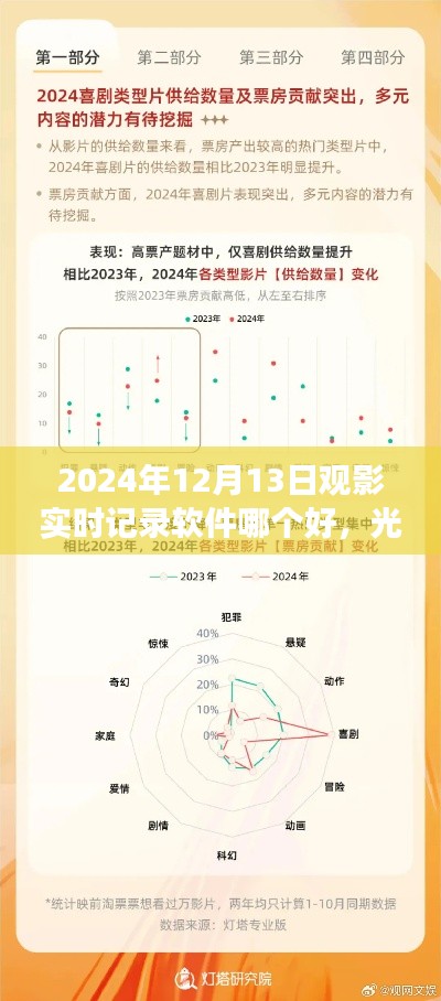 光影流轉(zhuǎn)間，深度剖析觀影實(shí)時記錄軟件，2024年觀影必備工具