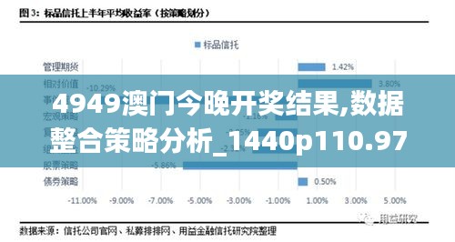 4949澳門(mén)今晚開(kāi)獎(jiǎng)結(jié)果,數(shù)據(jù)整合策略分析_1440p110.970