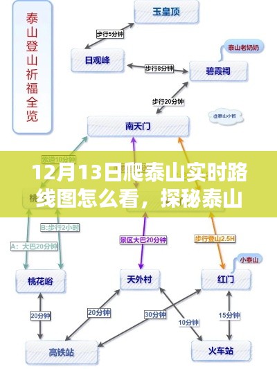 探秘泰山攀登路徑，實(shí)時(shí)路線圖與巷弄小店的獨(dú)特體驗(yàn)，12月13日泰山之旅