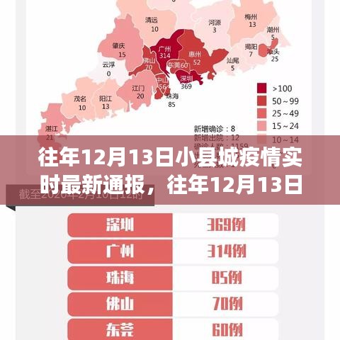 往年12月13日小縣城疫情實(shí)時(shí)最新通報(bào)，深度測(cè)評(píng)與詳細(xì)介紹