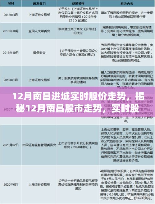 揭秘南昌股市走勢，12月實(shí)時(shí)股價(jià)動(dòng)態(tài)分析與預(yù)測