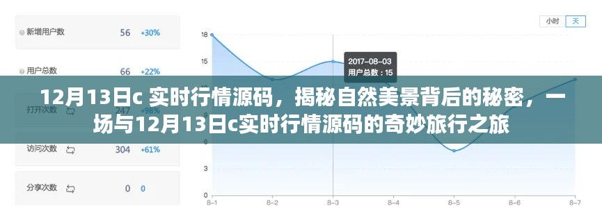 揭秘自然美景背后的秘密，探尋12月13日C實時行情源碼的奇妙之旅