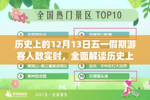 歷史上的12月13日五一假期游客人數(shù)全面解讀，特性、體驗、競品對比及用戶群體深度分析