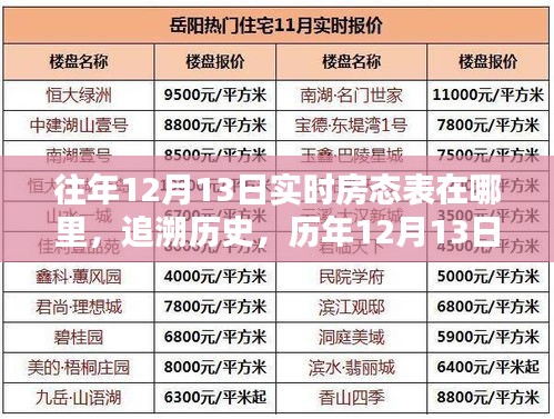 歷年12月13日房態(tài)表回顧，實(shí)時(shí)數(shù)據(jù)追溯一覽表