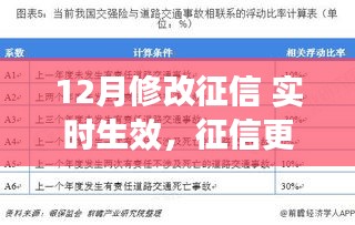 探討征信實時更新可行性及影響，以征信系統(tǒng)改革為例的探討