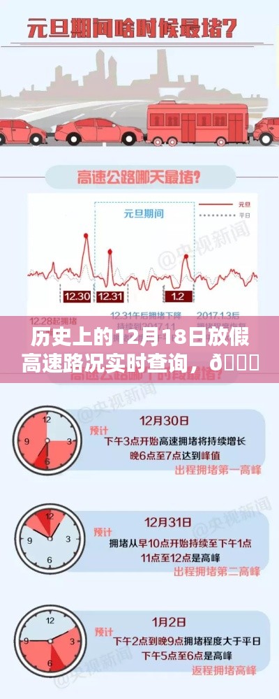 ??「路況時空穿梭機」，歷史上的12月18日高速路況實時查詢與掌控中心