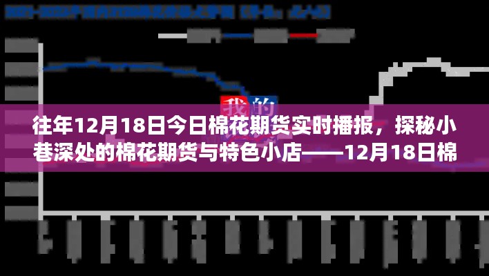 探秘棉花期貨實時播報之旅，小巷深處的特色小店與期貨市場揭秘。