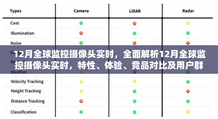 全面解析，12月全球監(jiān)控?cái)z像頭實(shí)時(shí)——特性、體驗(yàn)、競(jìng)品對(duì)比及用戶群體深度剖析