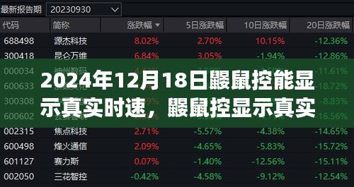 鼴鼠控顯示真實(shí)時(shí)速，技術(shù)進(jìn)步的雙刃劍效應(yīng)揭秘