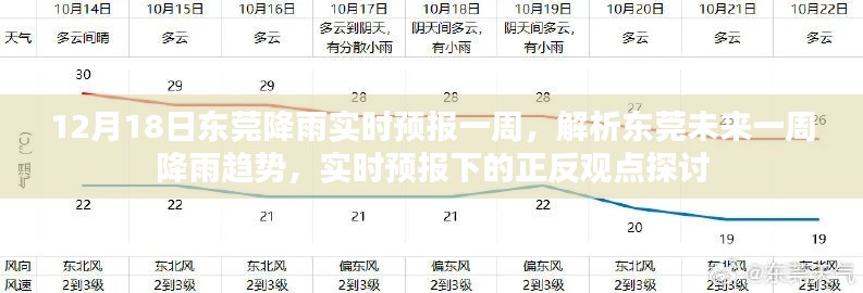 東莞未來(lái)一周降雨趨勢(shì)解析與實(shí)時(shí)預(yù)報(bào)正反觀點(diǎn)探討（實(shí)時(shí)更新至12月18日）