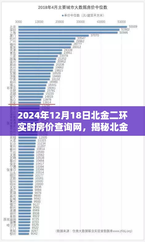 揭秘北金二環(huán)房價走勢，實(shí)時房價查詢與深度解析報告（2024年12月18日）