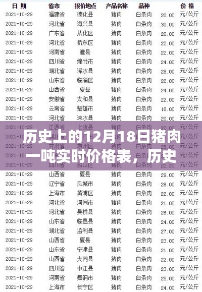 深度解析，歷史上的豬肉一噸實時價格表，揭示市場波動背后的故事（附詳細數(shù)據(jù)）