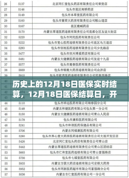 醫(yī)保結(jié)算日的心靈與自然奧秘探尋之旅，開啟醫(yī)保實(shí)時(shí)結(jié)算的歷史之旅