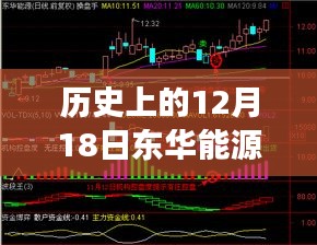 歷史上的12月18日東華能源股價(jià)走勢(shì)深度解析，實(shí)時(shí)情況與波動(dòng)分析