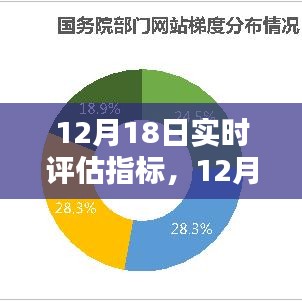 12月18日實時評估指標，優(yōu)化網(wǎng)站表現(xiàn)的關鍵時刻洞察