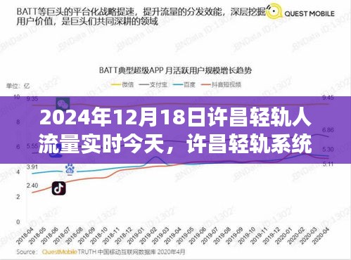 許昌輕軌系統(tǒng)深度評測與人流量實(shí)時(shí)分析，今日（XXXX年）許昌輕軌人流量實(shí)時(shí)報(bào)告