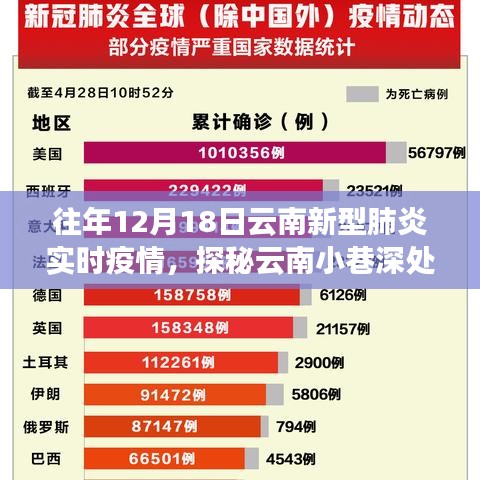 疫情之下的云南美食之旅，探秘小巷深處的特色小店與實時疫情觀察