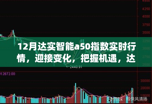 達(dá)實智能A50指數(shù)實時行情解析，迎接變化，把握機(jī)遇的勵志之旅。