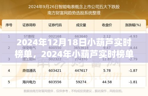 2024年小葫蘆實(shí)時(shí)榜單操作指南，初學(xué)者與進(jìn)階用戶(hù)通用指南