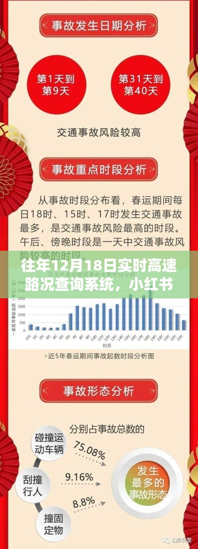 小紅書推薦，往年12月18日實時高速路況查詢系統(tǒng)，出行無憂指南
