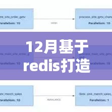 步入數(shù)據(jù)驅動的十二月，基于Redis構建實時統(tǒng)計平臺