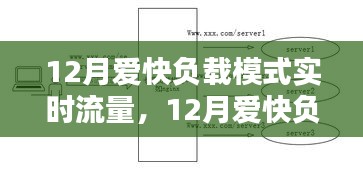 12月愛快負(fù)載模式實時流量產(chǎn)品深度評測與介紹