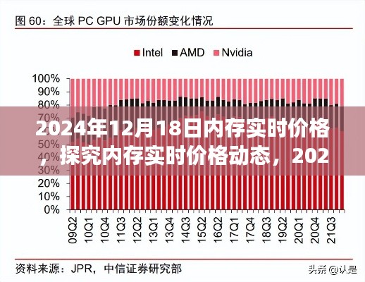 2024年12月18日內(nèi)存實(shí)時價格動態(tài)觀察與觀點(diǎn)