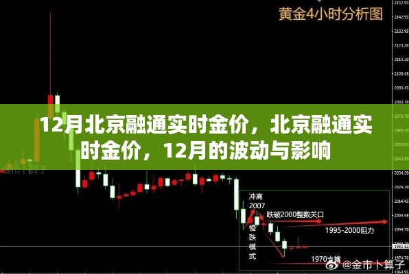 北京融通實時金價動態(tài)，12月波動與影響分析